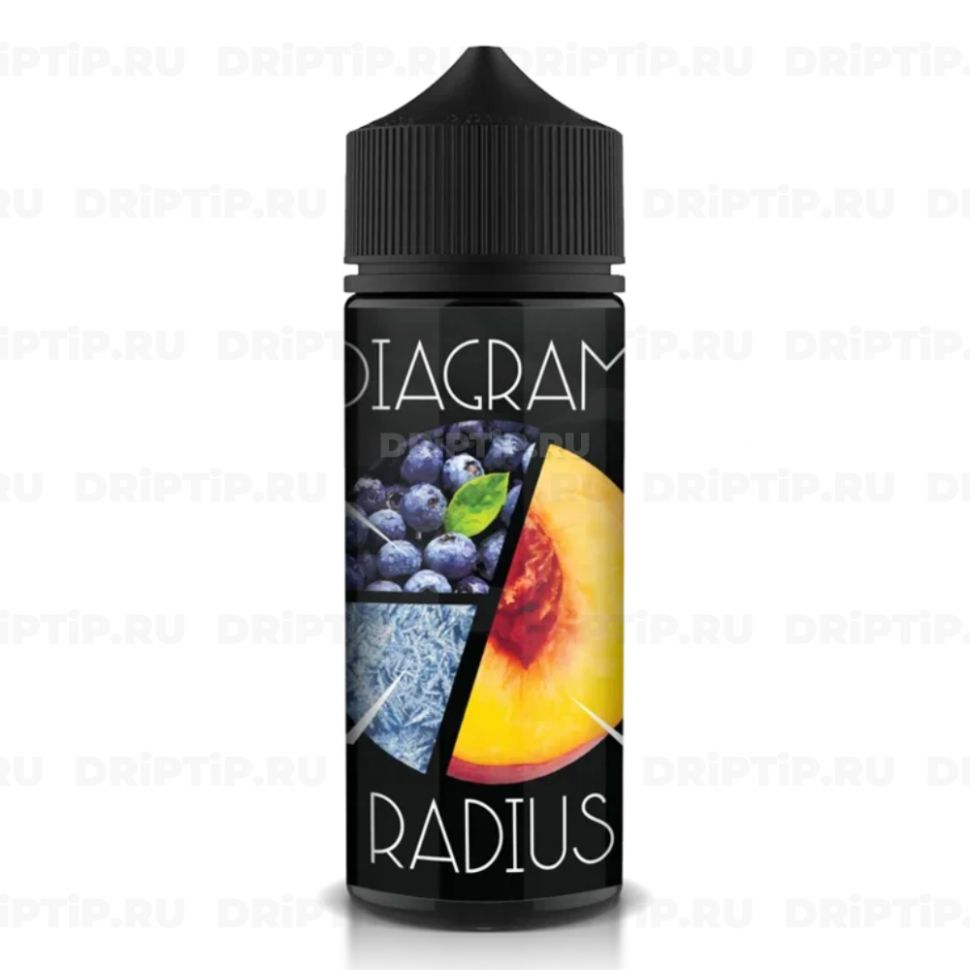 Жидкость Diagram - Radius